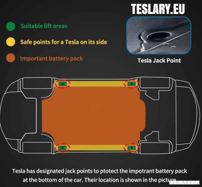 EV Jacking Point Adapter ( 4 PACK) - TESLARY Tesla Shop Accessories Europe Nederlands Ireland Deutschland Espana Alicante France Italia