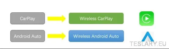 Universal Wireless CarPlay & Android Auto Adapter - TESLARY Tesla Shop Accessories Europe Nederlands Ireland Deutschland Espana Alicante France Italia