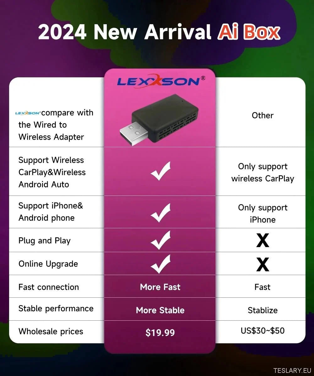 Universal Wireless CarPlay & Android Auto Adapter - TESLARY Tesla Shop Accessories Europe Nederlands Ireland Deutschland Espana Alicante France Italia