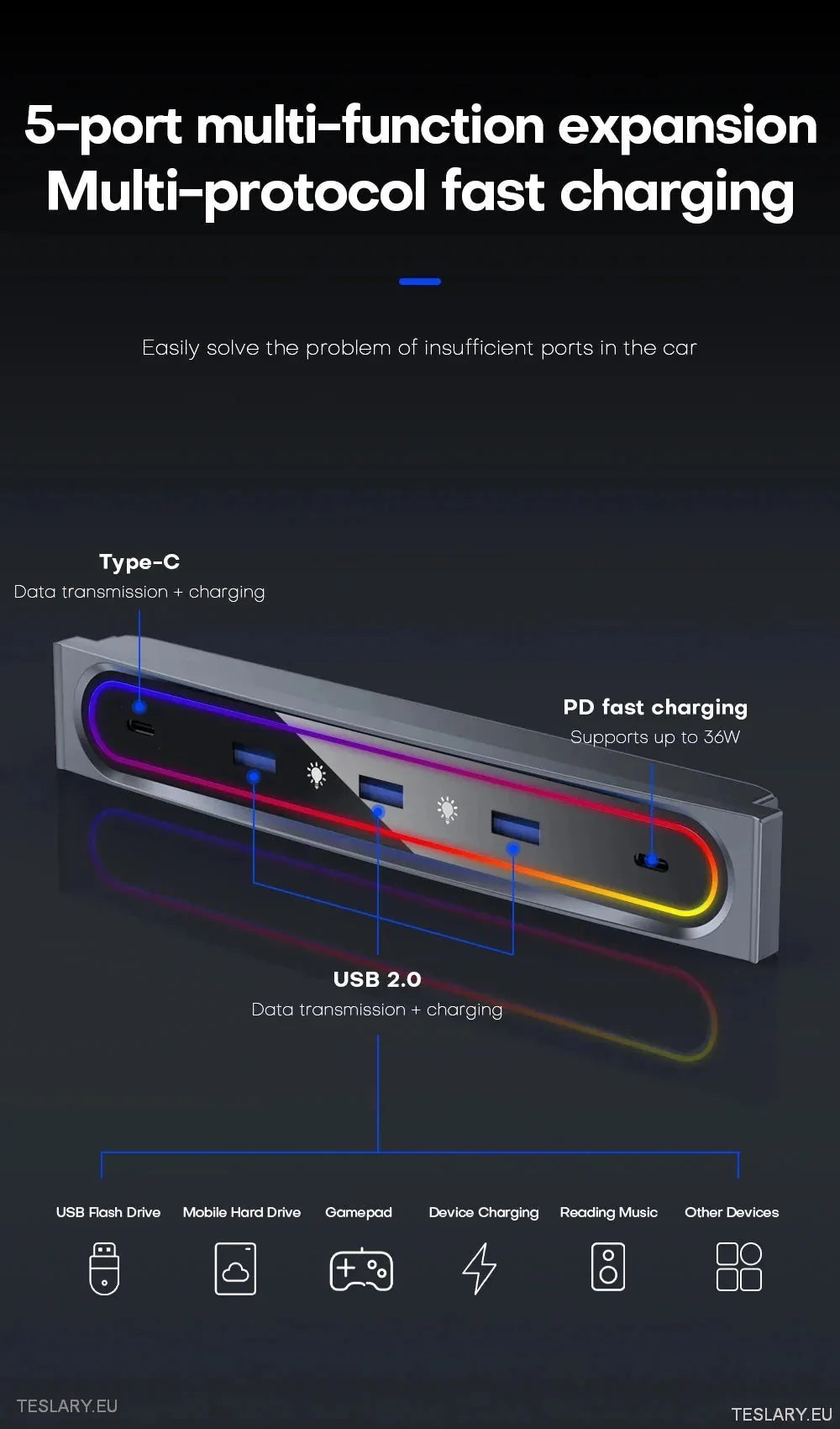 5 in 1 RGB USB Expansion Hub for Tesla 3/Y